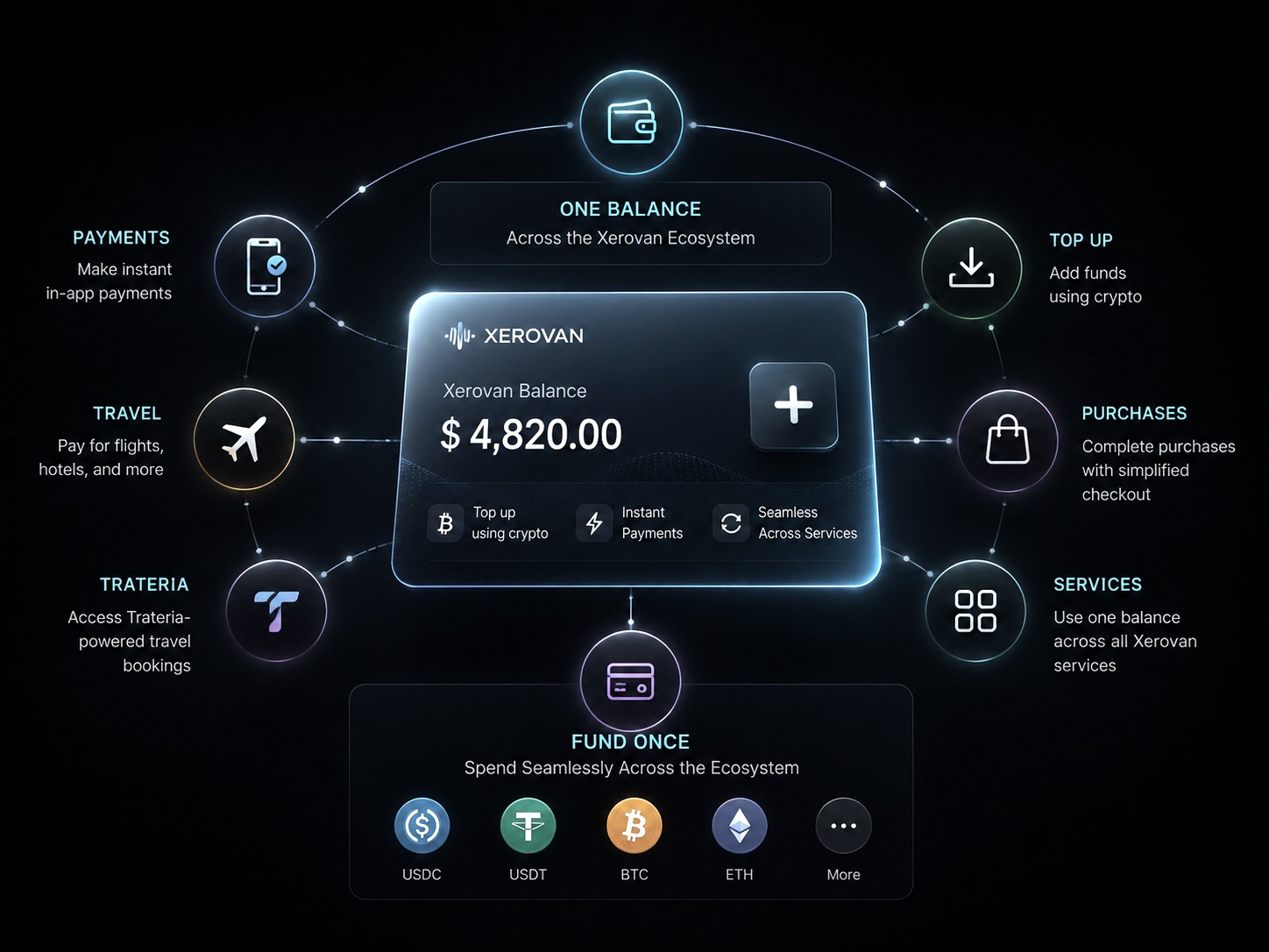 Xerovan Balance — one balance across the ecosystem