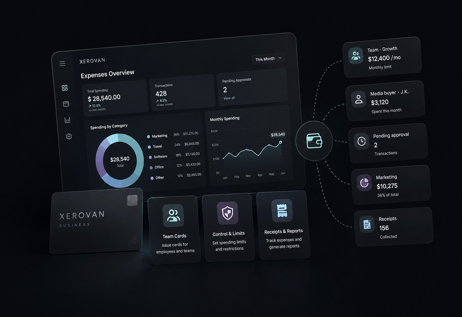 Business Cards and Expense Management — control every card, track every expense