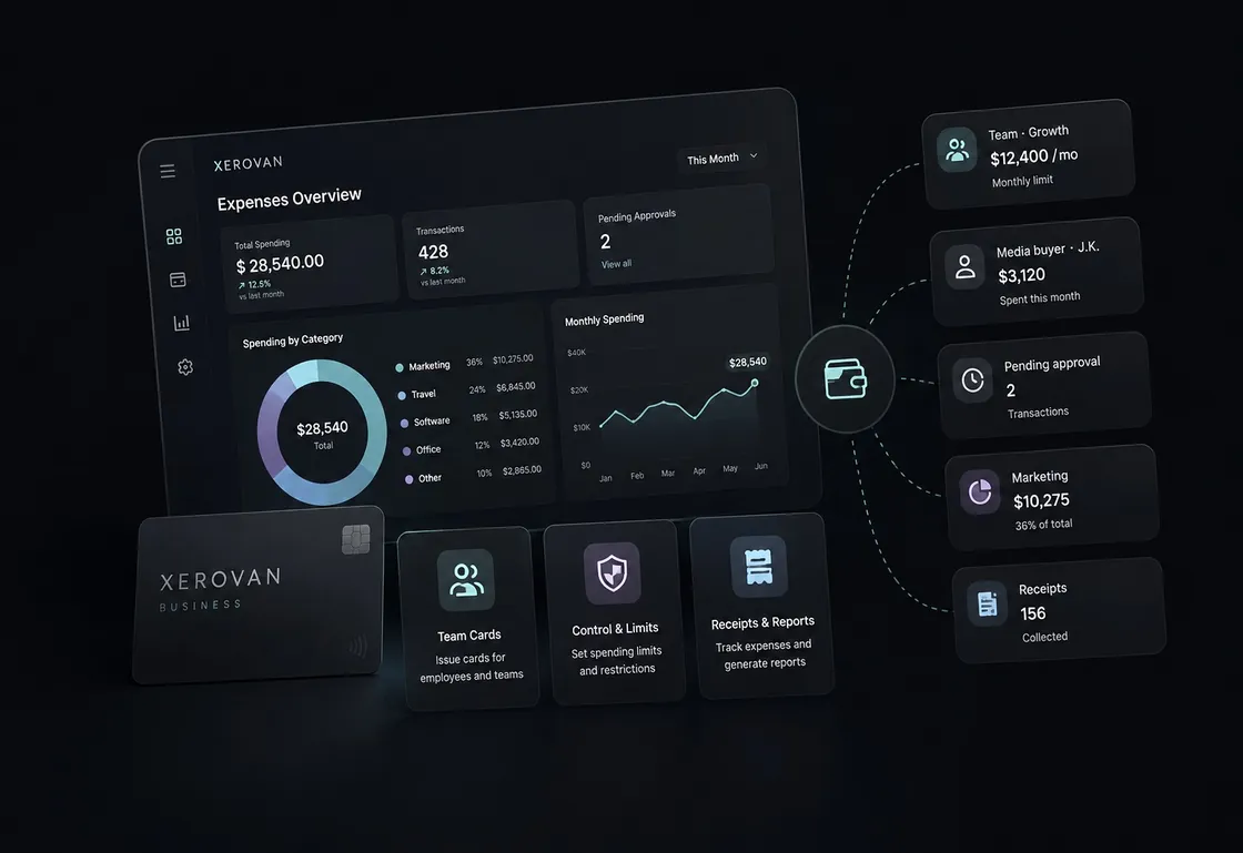 Business Cards and Expense Management — control every card, track every expense