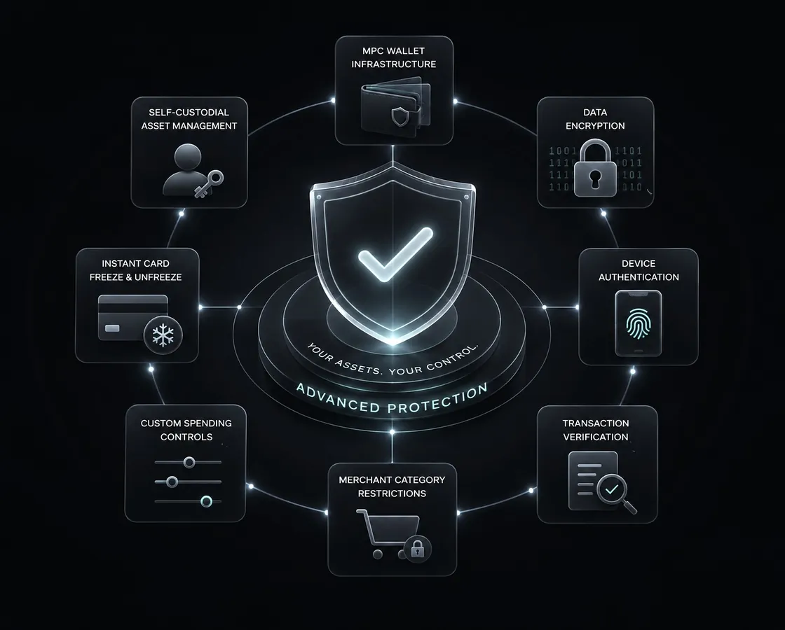 Security and Asset Protection — advanced protection for every wallet, card, and transaction