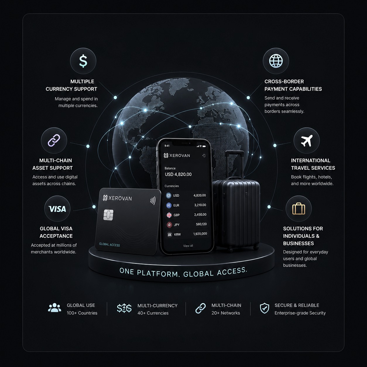 Global Access — one platform, global access