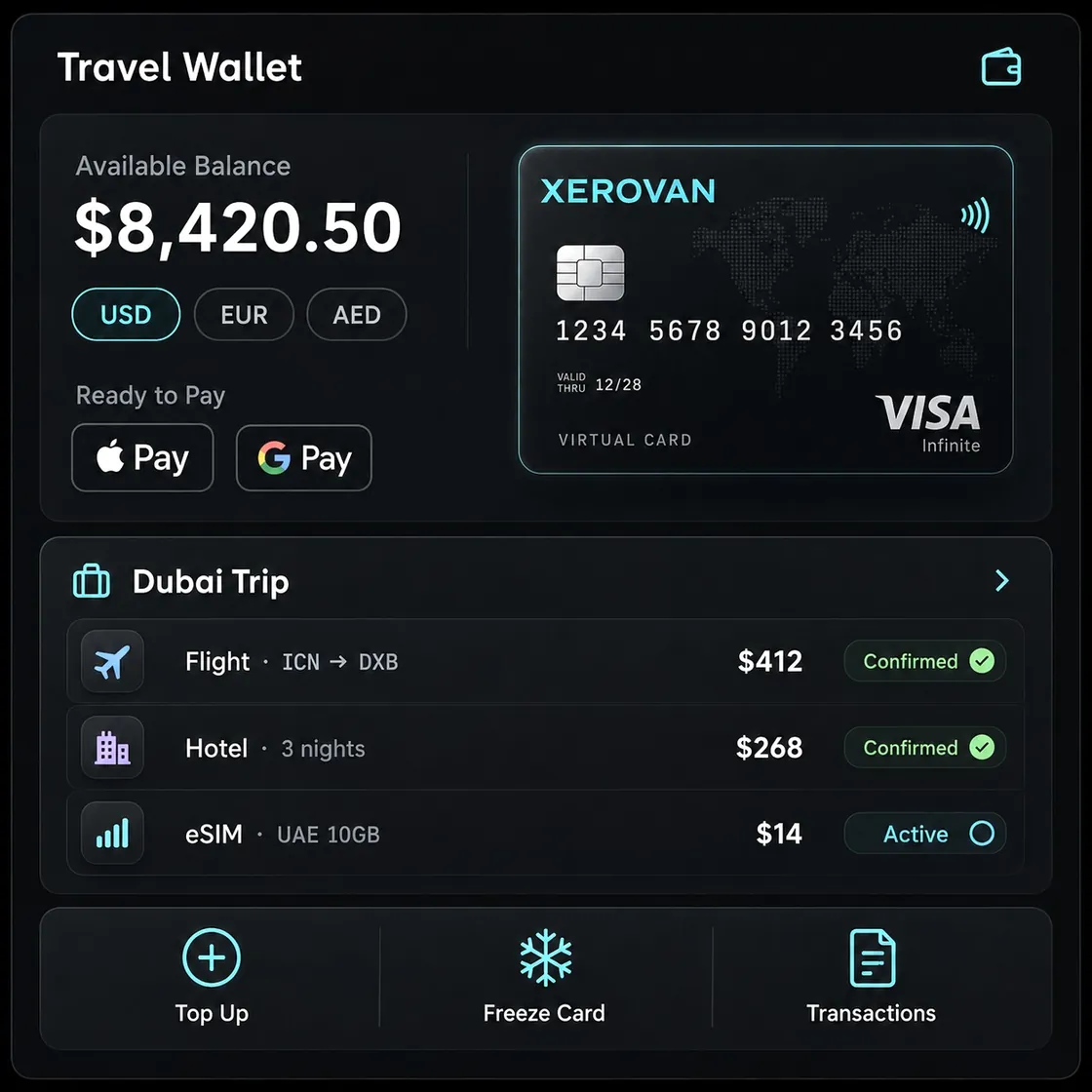 Frequent International Travelers