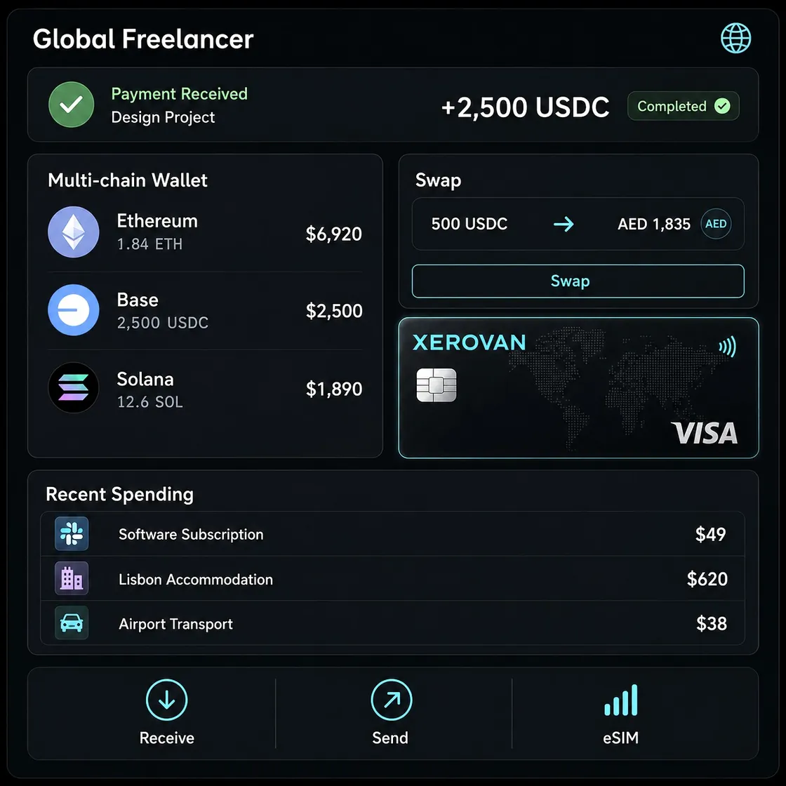 Digital Nomads and Global Freelancers