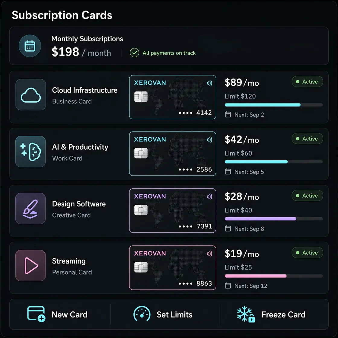 Users Paying for USD and International Subscriptions