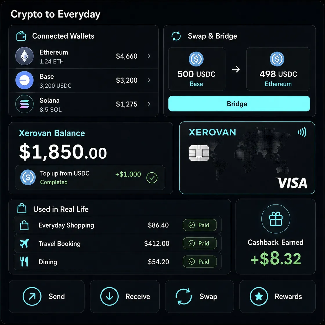 Crypto Holders Seeking Real-World Utility