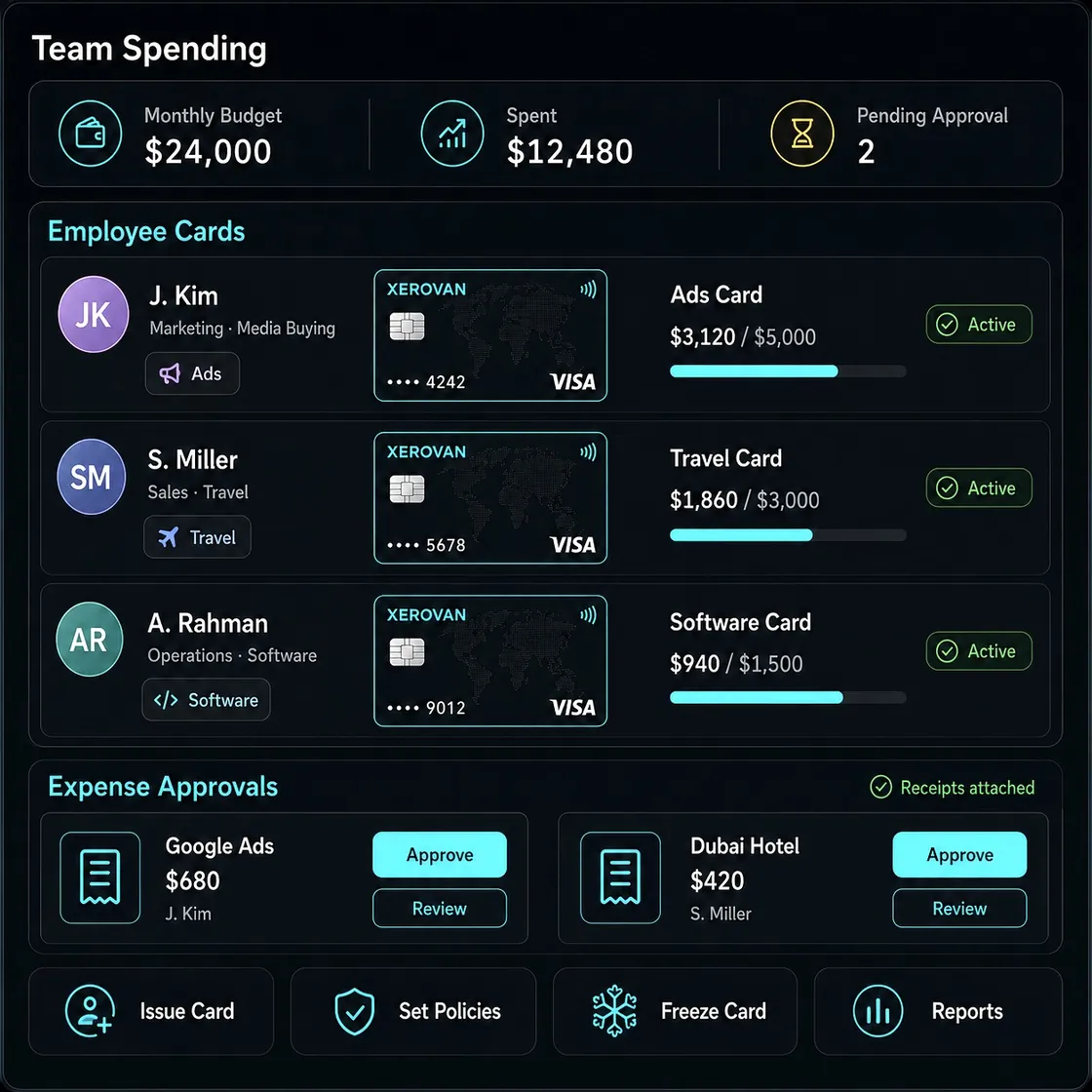 SMEs and Distributed Teams